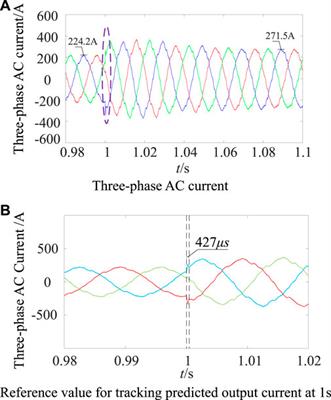 An improved two-beat deadbeat synchronous predictive current control strategy for MMC based on Newton interpolation method
